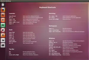 ubuntu keybord shortcuts - raccourcis clavier
