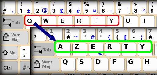 Qwerty-Azerty clavier français