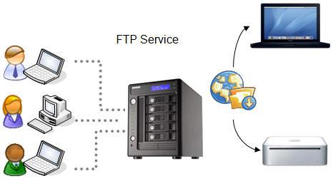 ftp-serveur-linux-install